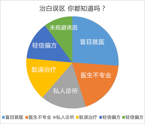 白癜风的治疗注意事项