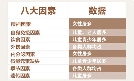 白癜风病发的原因