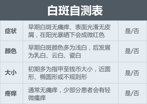 白癜风早期症状的表现